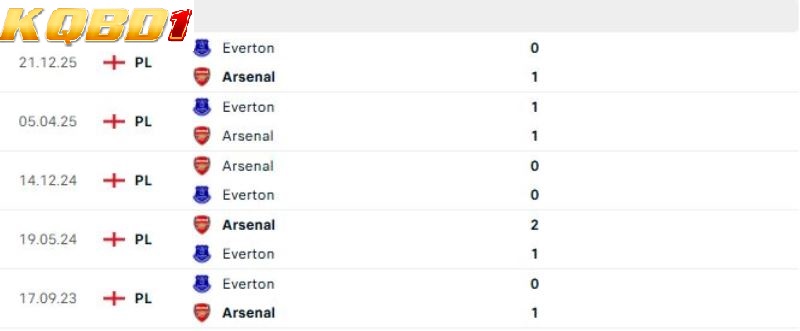 Arsenal vs Everton