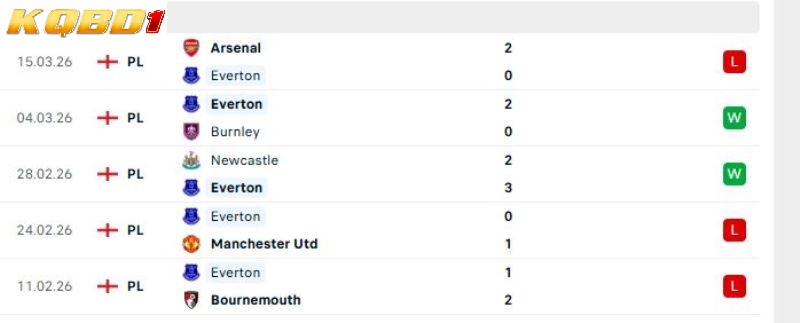 Everton vs Chelsea
